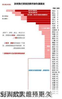 
5月新增
业人数大超预期 美
利率或需维持更久