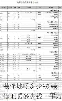 装修地暖多少钱,装修地暖多少钱一平方