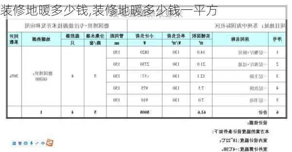 装修地暖多少钱,装修地暖多少钱一平方