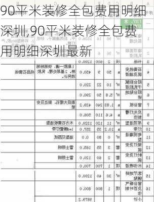 90平米装修全包费用明细深圳,90平米装修全包费用明细深圳最新