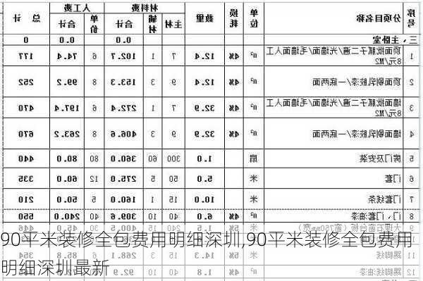 90平米装修全包费用明细深圳,90平米装修全包费用明细深圳最新