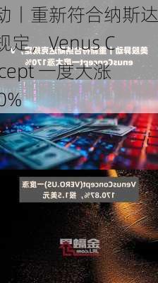 
异动丨重新符合纳斯达克规定，Venus Concept 一度大涨170%