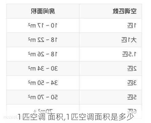 1匹空调 面积,1匹空调面积是多少