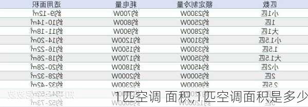 1匹空调 面积,1匹空调面积是多少
