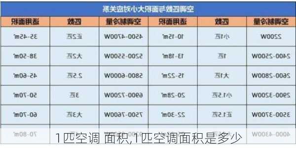 1匹空调 面积,1匹空调面积是多少