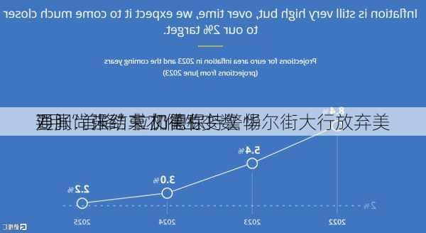 
要闻：强劲非农催生变数 华尔街大行放弃美
7月“首降”拉加德称
通胀尚未结束 仍需保持警惕