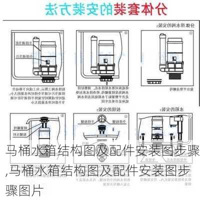 马桶水箱结构图及配件安装图步骤,马桶水箱结构图及配件安装图步骤图片