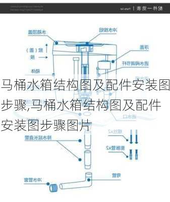 马桶水箱结构图及配件安装图步骤,马桶水箱结构图及配件安装图步骤图片