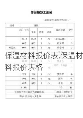 保温材料报价表,保温材料报价表格