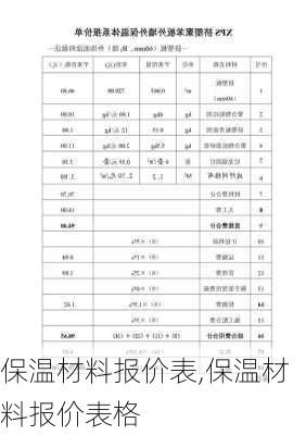 保温材料报价表,保温材料报价表格