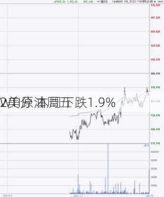 
WTI原油周五
2美分 本周下跌1.9%