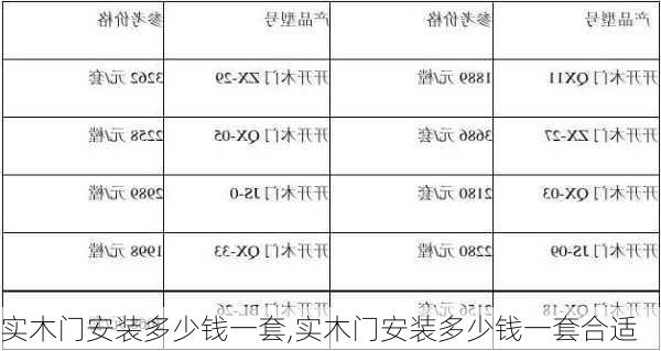 实木门安装多少钱一套,实木门安装多少钱一套合适