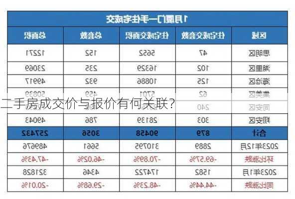 二手房成交价与报价有何关联？