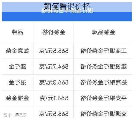 如何看
黄金白银价格