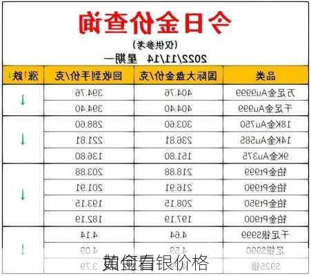 如何看
黄金白银价格