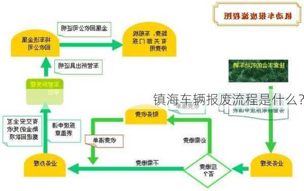 镇海车辆报废流程是什么？