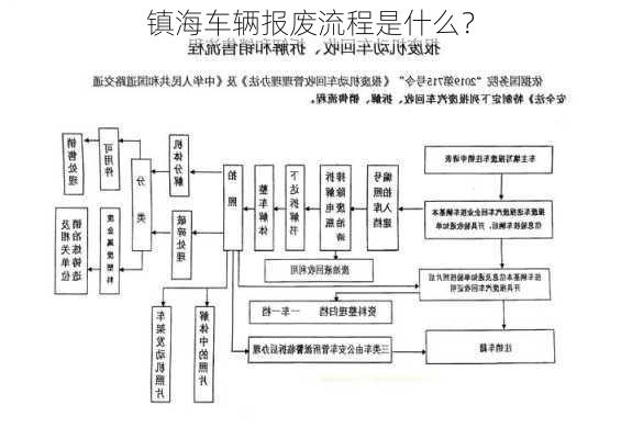 镇海车辆报废流程是什么？