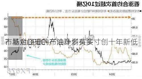 市场对OPEC+产油计划有多
？基金经理的布油净多头头寸创十年新低