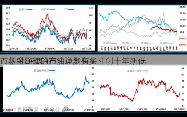 市场对OPEC+产油计划有多
？基金经理的布油净多头头寸创十年新低