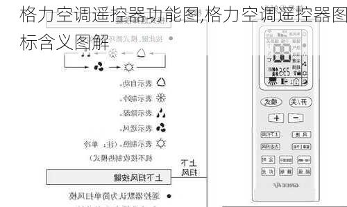 格力空调遥控器功能图,格力空调遥控器图标含义图解