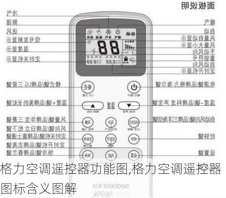 格力空调遥控器功能图,格力空调遥控器图标含义图解