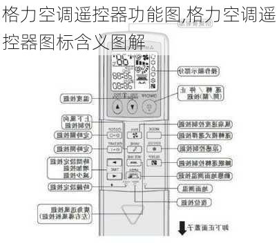 格力空调遥控器功能图,格力空调遥控器图标含义图解