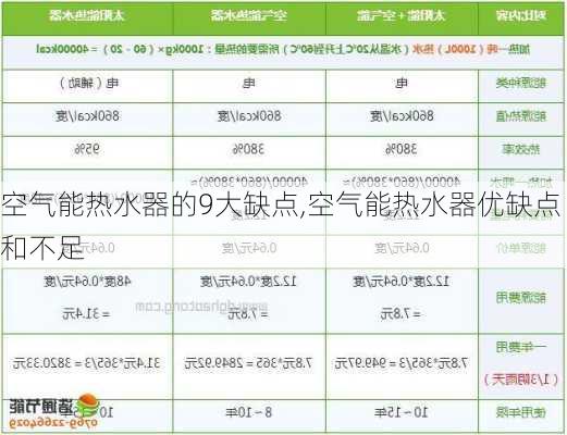 空气能热水器的9大缺点,空气能热水器优缺点和不足