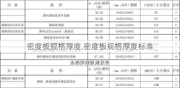 密度板规格厚度,密度板规格厚度标准