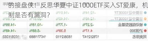 
的接盘侠！反思华夏中证1000ETF买入ST爱康，机制是否有漏洞？