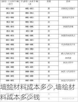 墙绘材料成本多少,墙绘材料成本多少钱