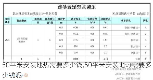 50平米安装地热需要多少钱,50平米安装地热需要多少钱呢