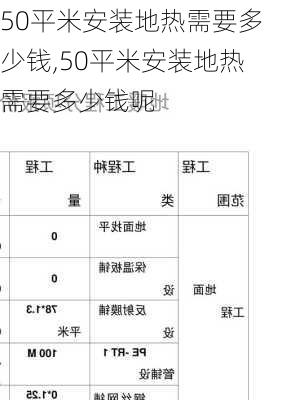 50平米安装地热需要多少钱,50平米安装地热需要多少钱呢