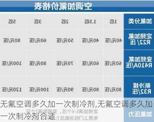 无氟空调多久加一次制冷剂,无氟空调多久加一次制冷剂合适