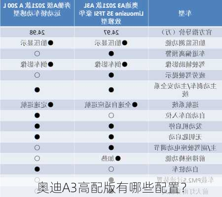 奥迪A3高配版有哪些配置？