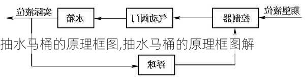 抽水马桶的原理框图,抽水马桶的原理框图解