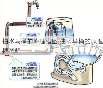 抽水马桶的原理框图,抽水马桶的原理框图解