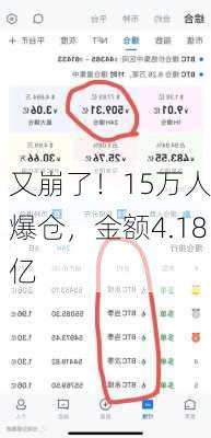 
又崩了！15万人爆仓，金额4.18亿
