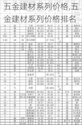 五金建材系列价格,五金建材系列价格排名