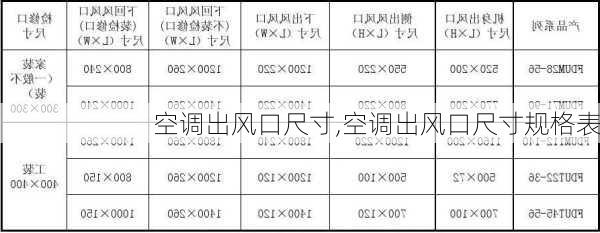 空调出风口尺寸,空调出风口尺寸规格表