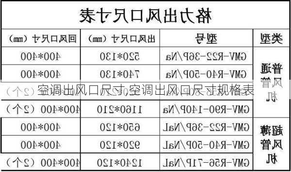 空调出风口尺寸,空调出风口尺寸规格表