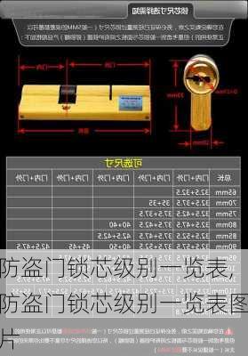 防盗门锁芯级别一览表,防盗门锁芯级别一览表图片