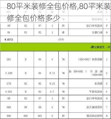 80平米装修全包价格,80平米装修全包价格多少