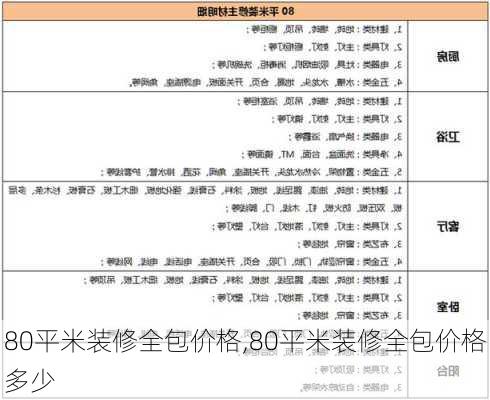 80平米装修全包价格,80平米装修全包价格多少