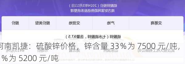 河南凯捷：硫酸锌价格，锌含量 33％为 7500 元/吨，21％为 5200 元/吨