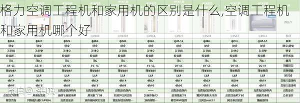 格力空调工程机和家用机的区别是什么,空调工程机和家用机哪个好