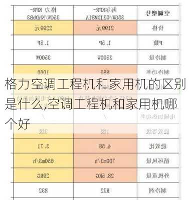 格力空调工程机和家用机的区别是什么,空调工程机和家用机哪个好