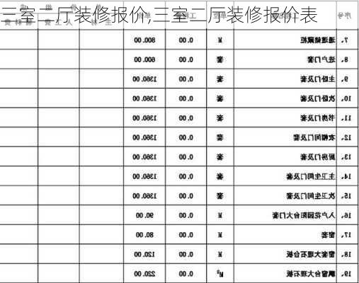 三室二厅装修报价,三室二厅装修报价表