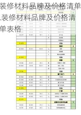 装修材料品牌及价格清单,装修材料品牌及价格清单表格