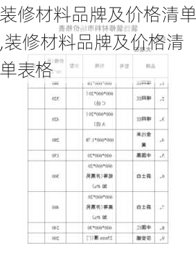 装修材料品牌及价格清单,装修材料品牌及价格清单表格