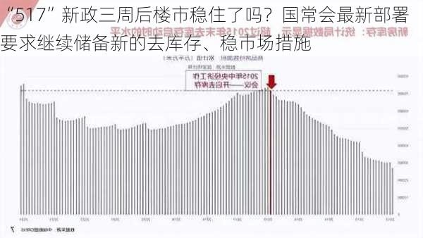 “517”新政三周后楼市稳住了吗？国常会最新部署要求继续储备新的去库存、稳市场措施